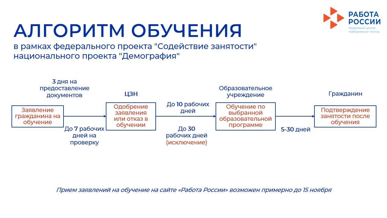 Труд всем пройти обучение в рамках федерального проекта