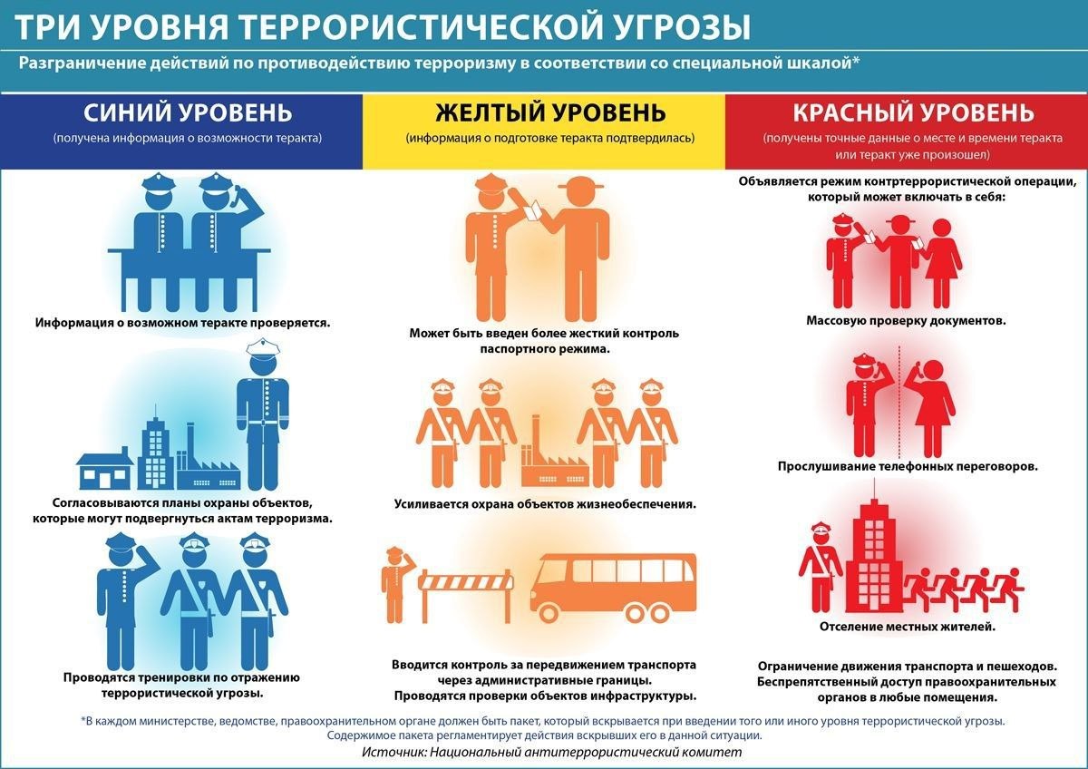 ЦЗН Республики Татарстан: Памятка гражданам об их действиях при  установлении уровней террористической опасности